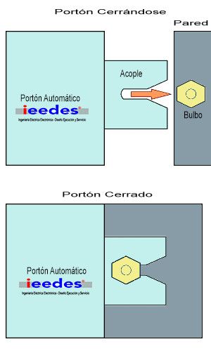 Como hacer una cerradura para portón corredizo