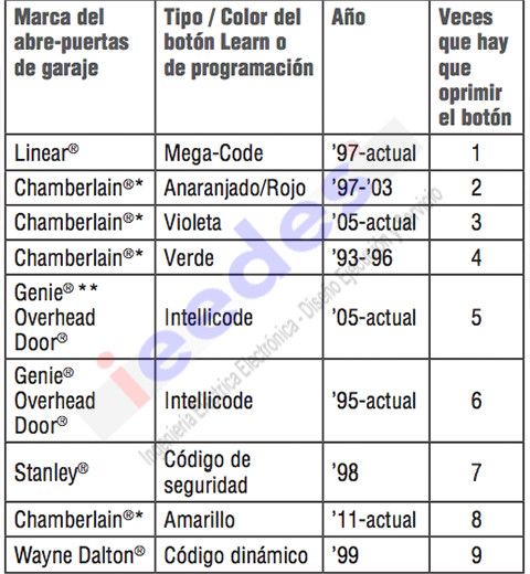 Como programar un control universal para portón electrico