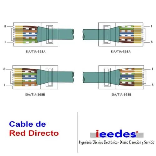 cable de red directo