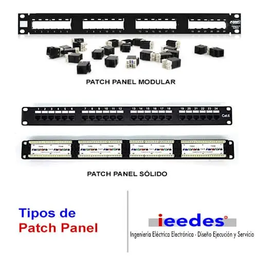 Patch panel modular y sólido